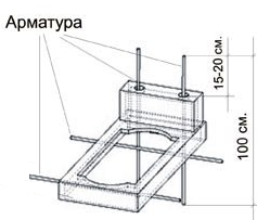 Схема установки